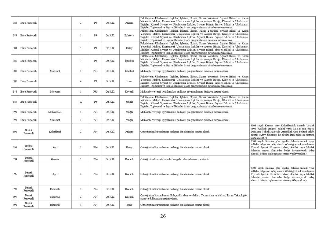 Milli Savunma Bakanlığı 1457 personel memur alımı PERTEM başvuru ekranı açıldı 15